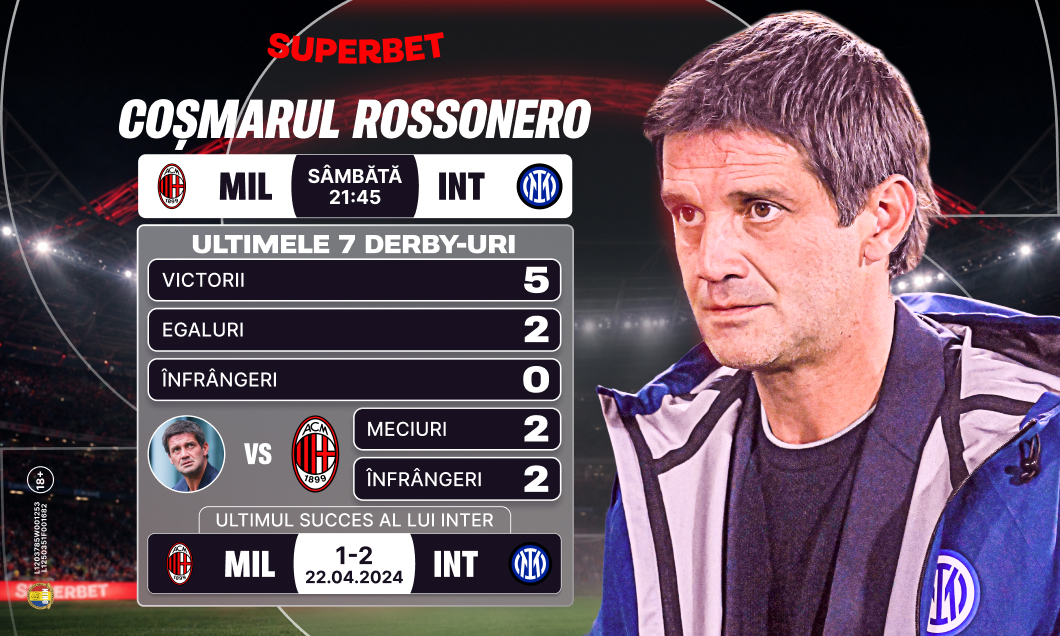 Imagine Stire (P) Milan - Inter: Cristi Chivu, între invincibilitatea istorică și seria neagră în fața rivalilor | 2review.ro