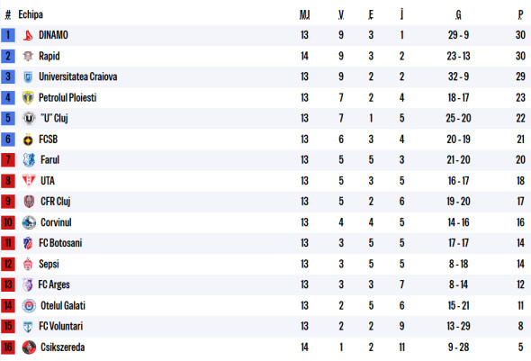 clasament-superliga