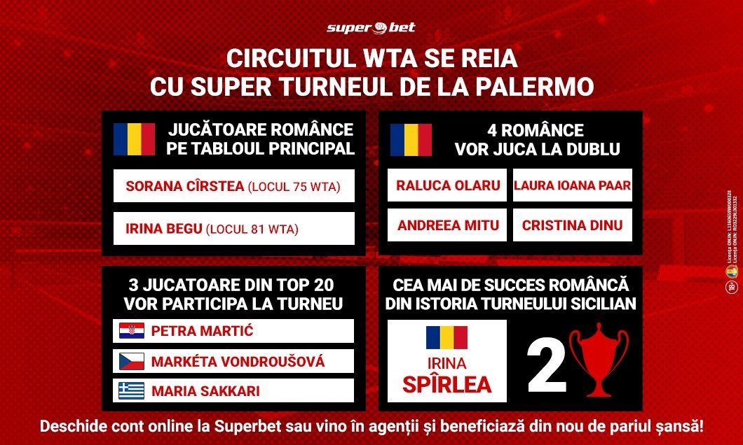 (P) Circuitul WTA se reia la Palermo. Cel puțin două românce pe tabloul principal