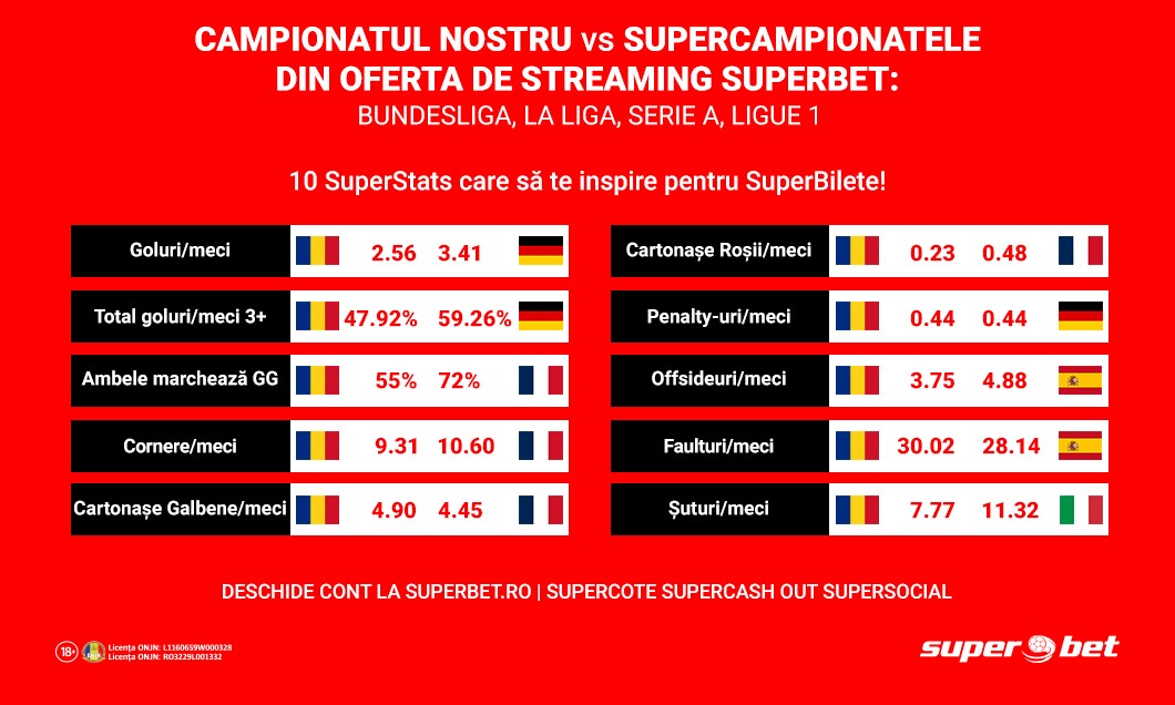 (P) Mereu în meci! Vezi în direct meciurile și pariezi informat și inspirat. Fluier de start în SuperWeekend!