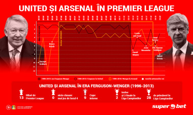 201029_Infographic_United_Arsenal_DigiSport_