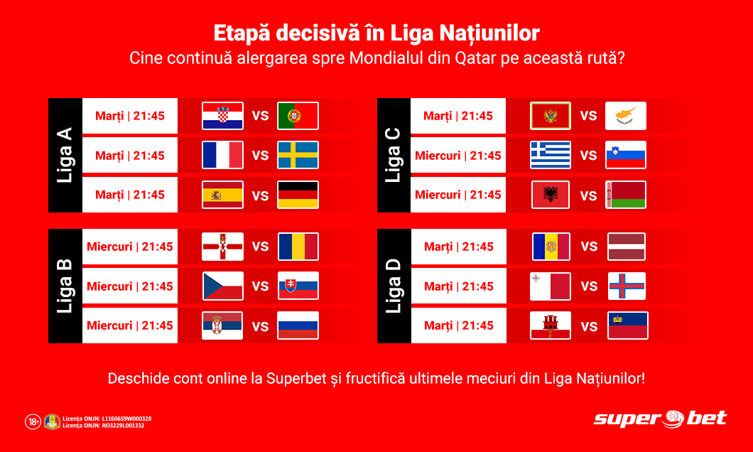 (P) Doar Franța e sigură pe locul 1 în grupa din Liga Națiunilor. Restul se decide marți și miercuri! Pregătește-ți biletele pentru meciuri de foc!