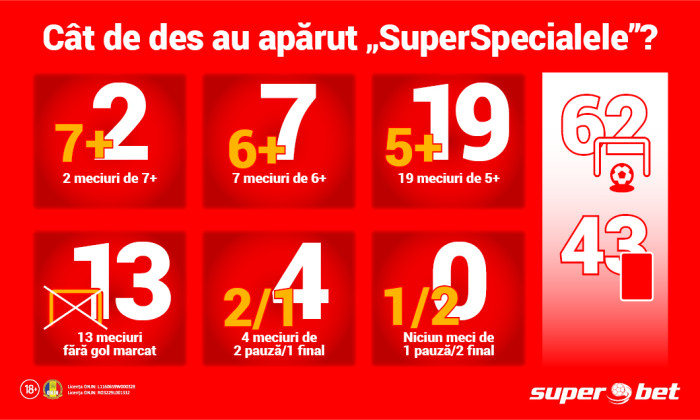 superbet advertorial