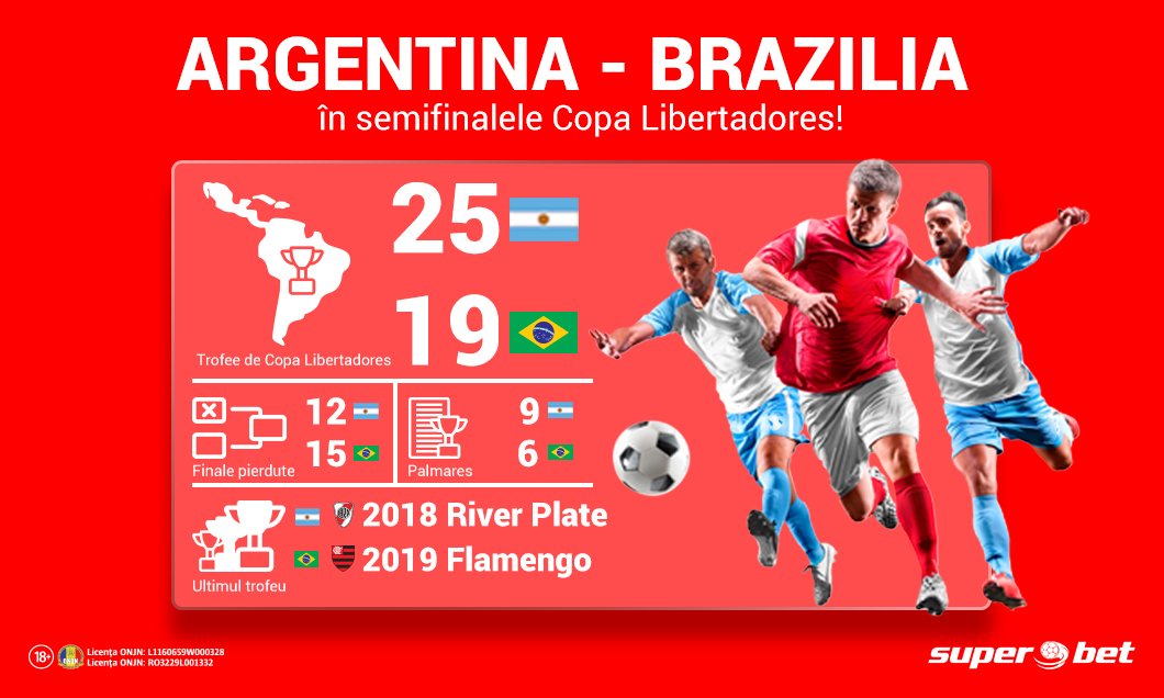(P) Argentina – Brazilia în ambele semifinale din Copa Libertadores! Un nou SuperClasico în finală?