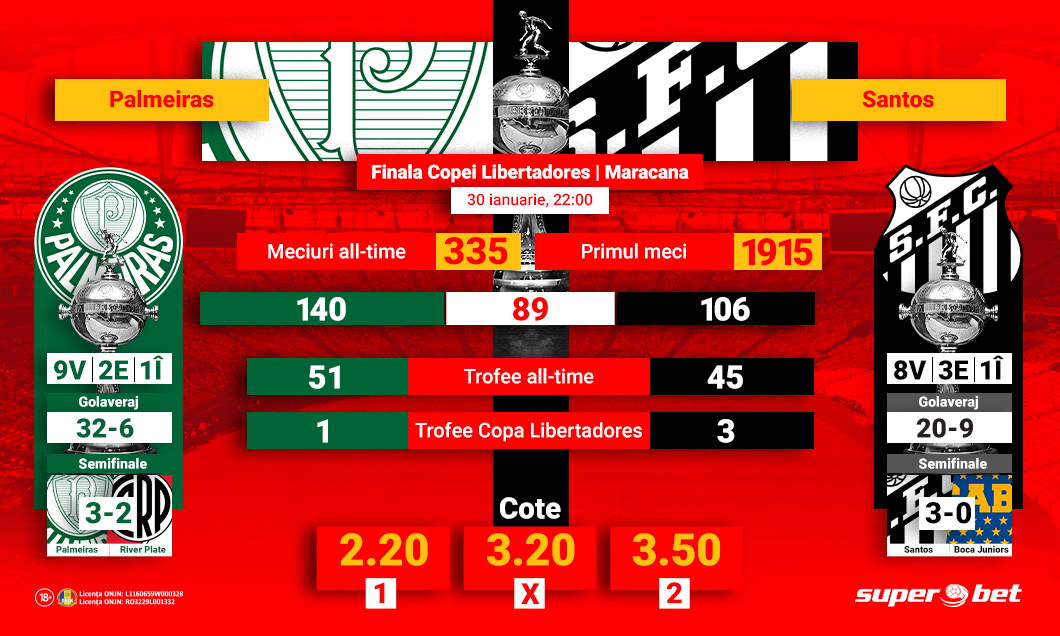(P) Derby brazilian pe Maracana în finala Copei Libertadores!