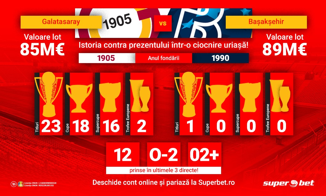 (P) SuperDuel în Istanbul! Pariază informat și află în plus clasamentul campionatelor câștigate de capitalele din regiune!