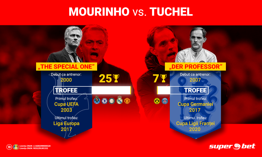 (P) Tottenham – Chelsea: Primul meci direct între SuperAntrenorii Mourinho și Tuchel!