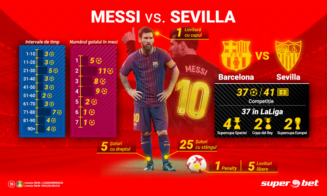 210225_Messi_vs_Sevilla_DigiSport
