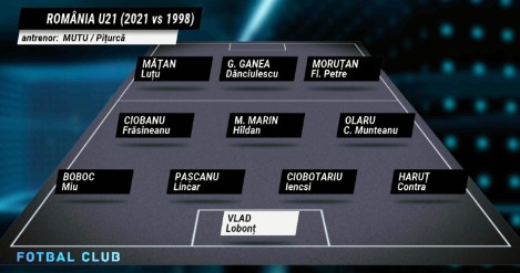 România U21 - 1998 vs 2021. Victor Pițurcă: "Nu există comparație"