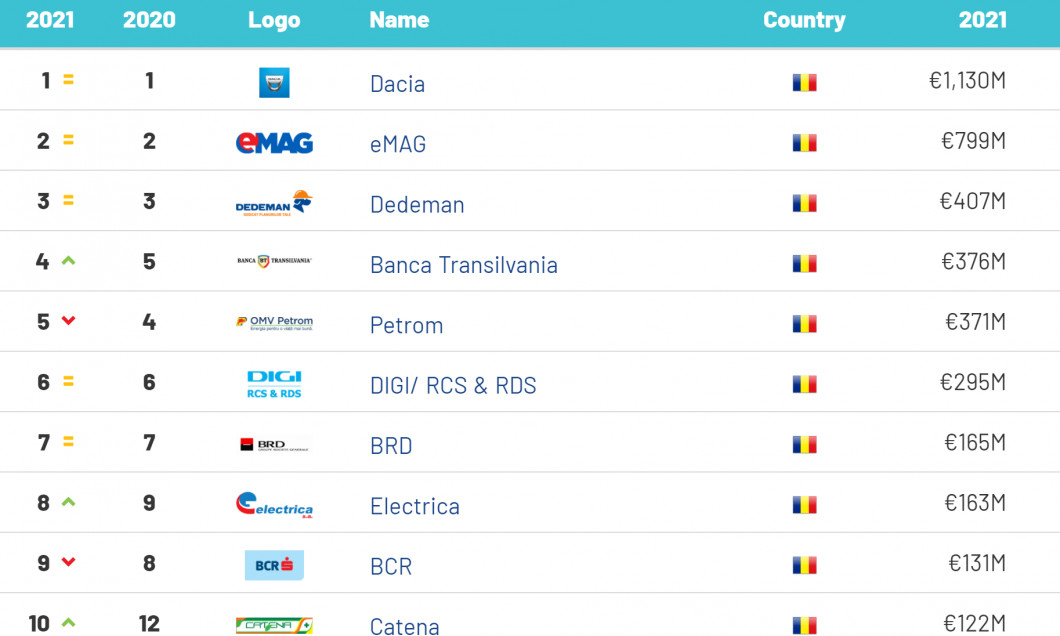 Top Brand Finance_vizual