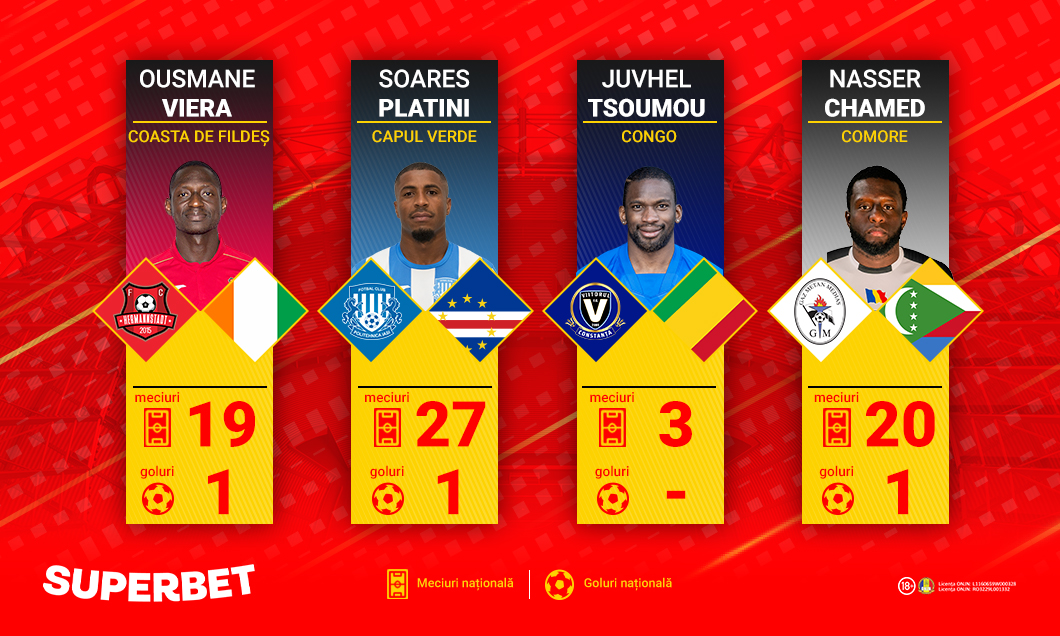 (P) Ce înseamnă o calificare la Cupa Africii? Superbet a vorbit cu 4 fotbaliști din Liga 1 cu experiență acolo!