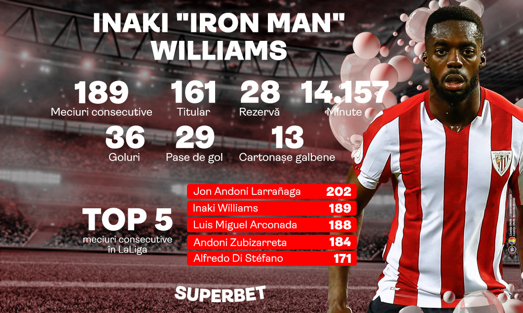 210427_Iron_Man_Inaki_Williams_DigiSport