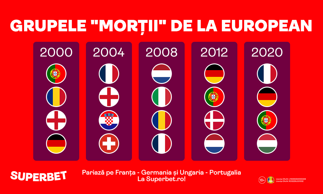 (P) Grupele Morții de la European. Ce șanse are Ungaria în acest an?