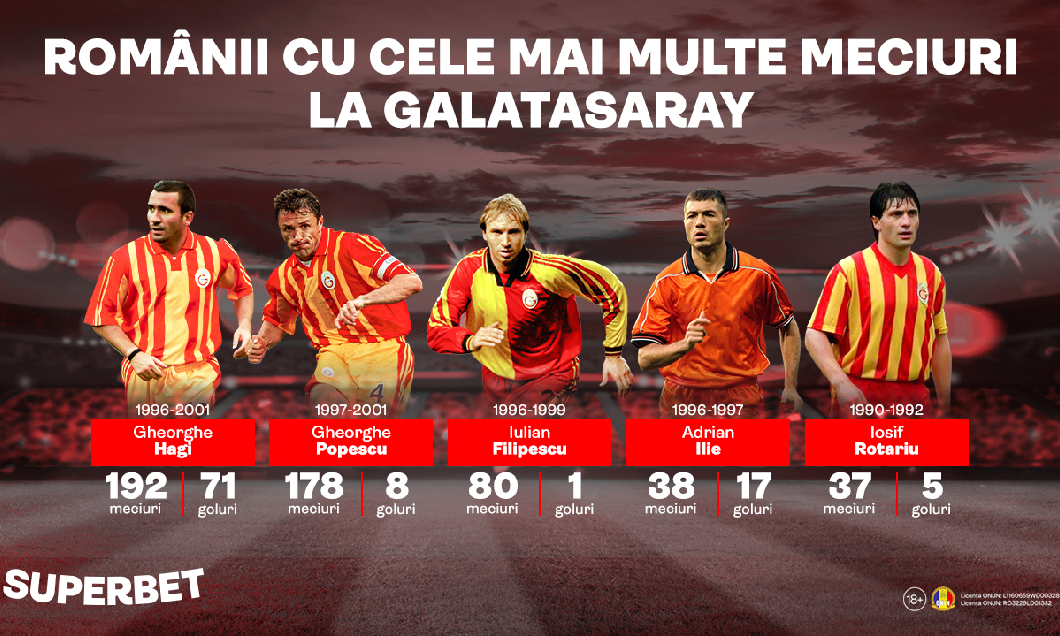 (P) Pe urmele legendelor. Cicâldău și Moruțan debutează în Europa League la Galatasaray