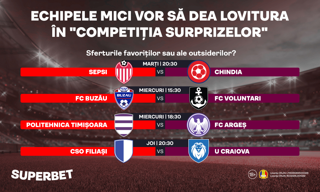 (P) Afacerea favoritelor sau tărâmul outsiderelor? Vezi SuperCotele pentru sferturile Cupei