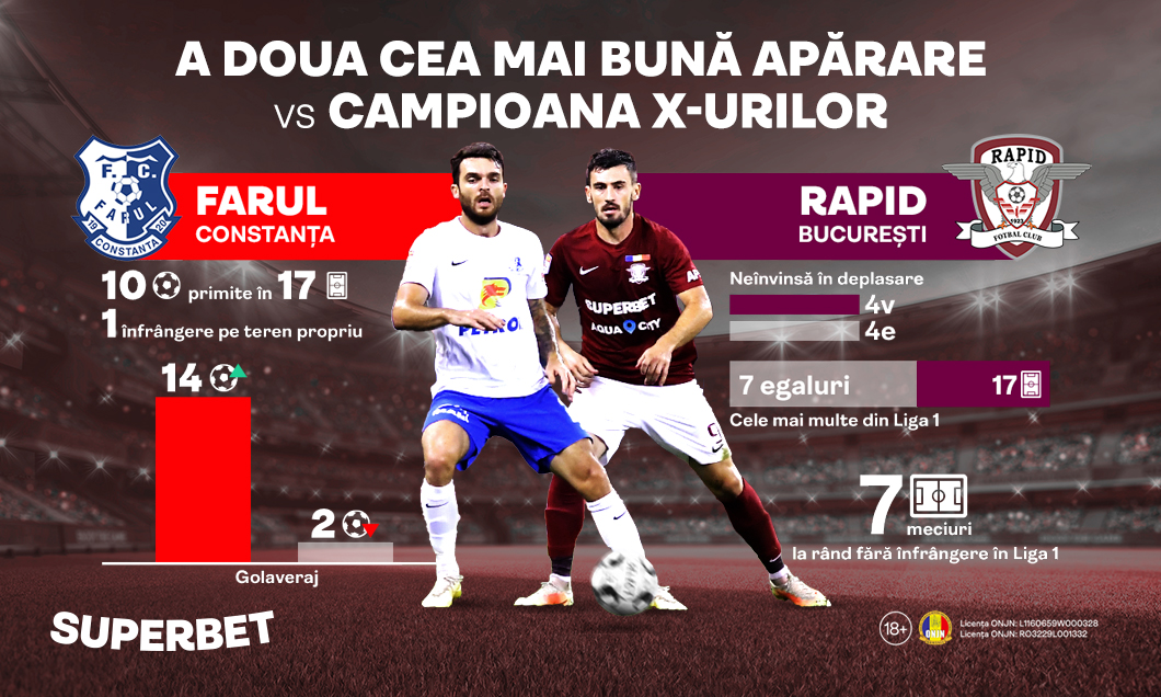 (P) A doua cea mai bună apărare vs. campioana X-urilor! Vezi Oferta pentru Farul - Rapid