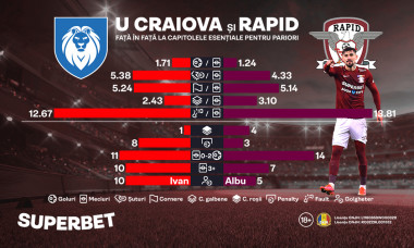 220121_U_Craiova_vs_Rapid_Digi