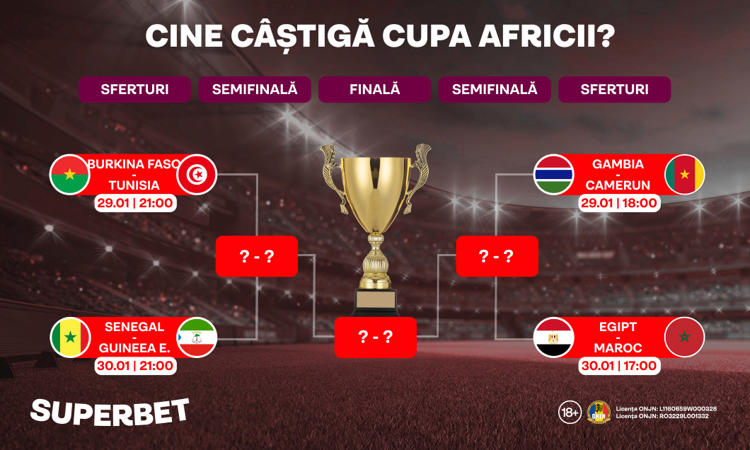 (P) Cupa Africii – care dintre forțe va triumfa?