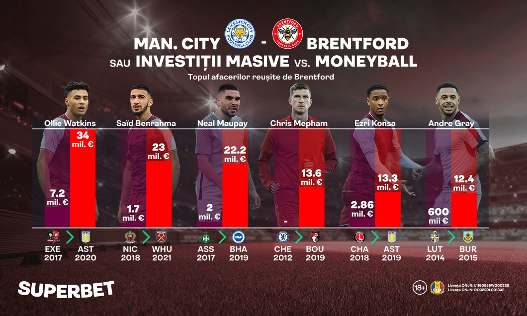 (P) Man. City - Brentford sau gențile cu bani vs. Moneyball. Cum au reușit oaspeții să scrie o pagină unică în Premier League