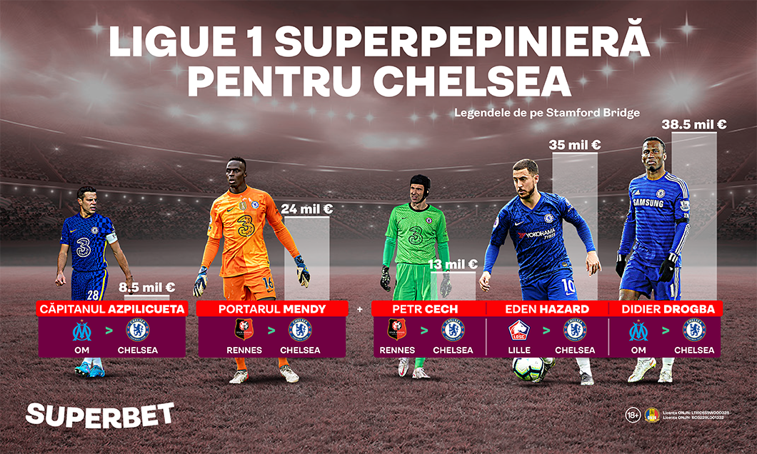 (P) Ligue 1 SuperPepinieră pentru Chelsea