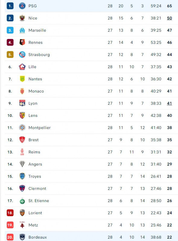 clasament psg