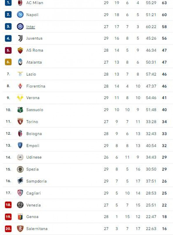 serie a