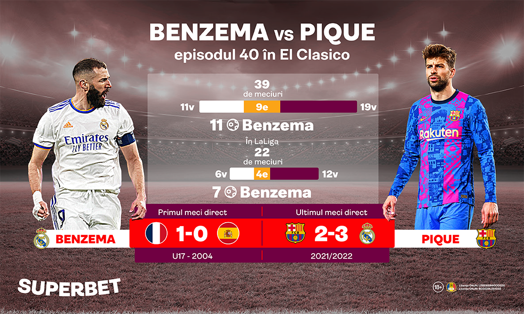 (P) SuperStarurile care au marcat El Clasico: Benzema și Pique, 18 ani de rivalitate și 39 de meciuri directe