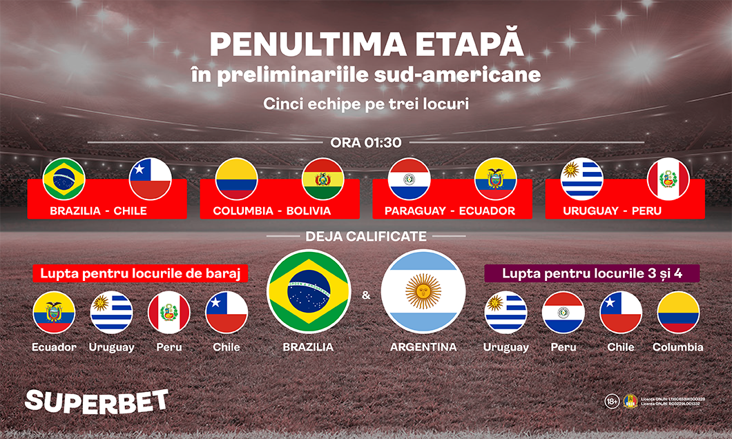 (P) Vamos al Mundial! Cinci națiuni din America de Sud visează la Qatar în cea mai “fierbinte” luptă a preliminariilor