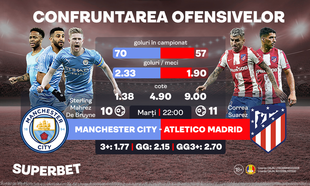 (P) Manchester City – Atletico: Simeone l-a eliminat pe Guardiola la ultima întâlnire în Liga Campionilor