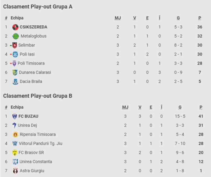 LIGA 2, Egal între FC Hermannstadt și Universitatea Cluj în derby-ul  etapei a patra din play-off