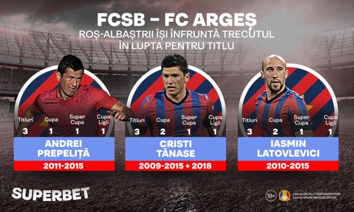 220429_FCSB_FC_Arges_Digi