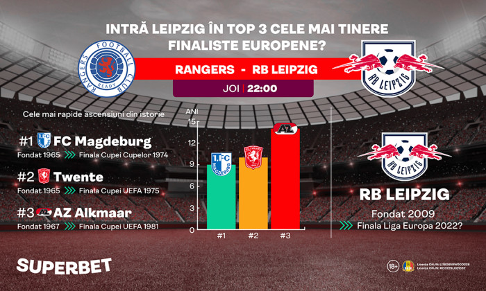 220505_Rangers_Leipzig_DigiSport