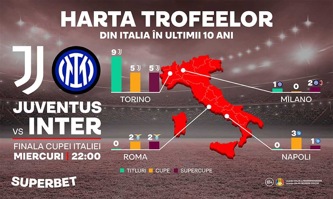 (P) Cum arată harta trofeelor din Italia! Juventus – Inter, SuperCote pentru derby-ul Italiei din finala Cupei