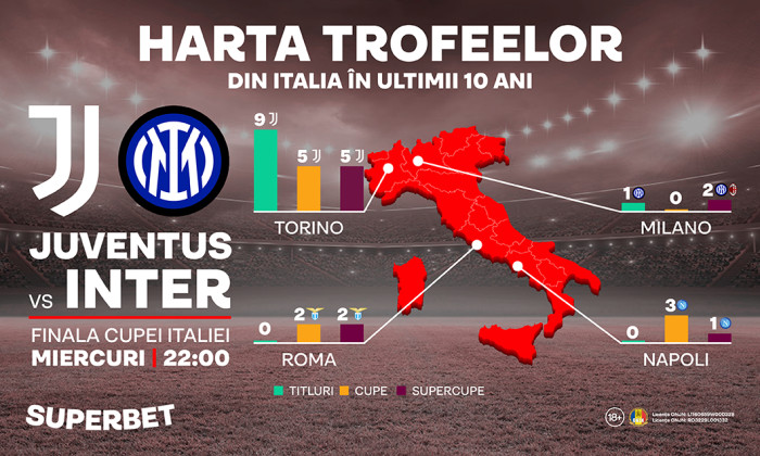 220510_Juventus_Inter_DigiSport-1060x636