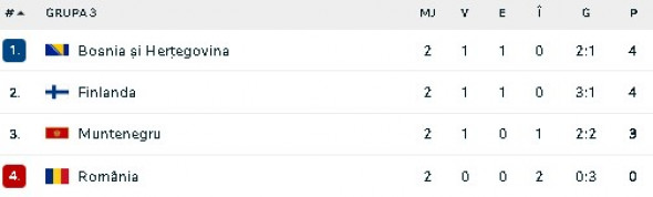 clasament-liga-natiunilor-romania