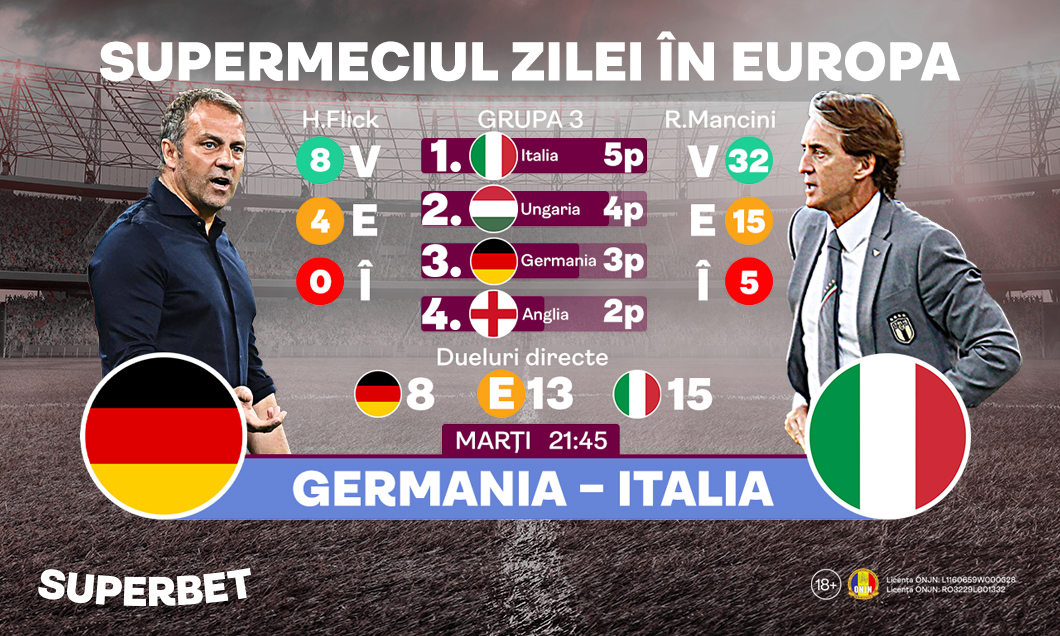 (P) „Invincibilii” lui Flick înfruntă Regina Europei