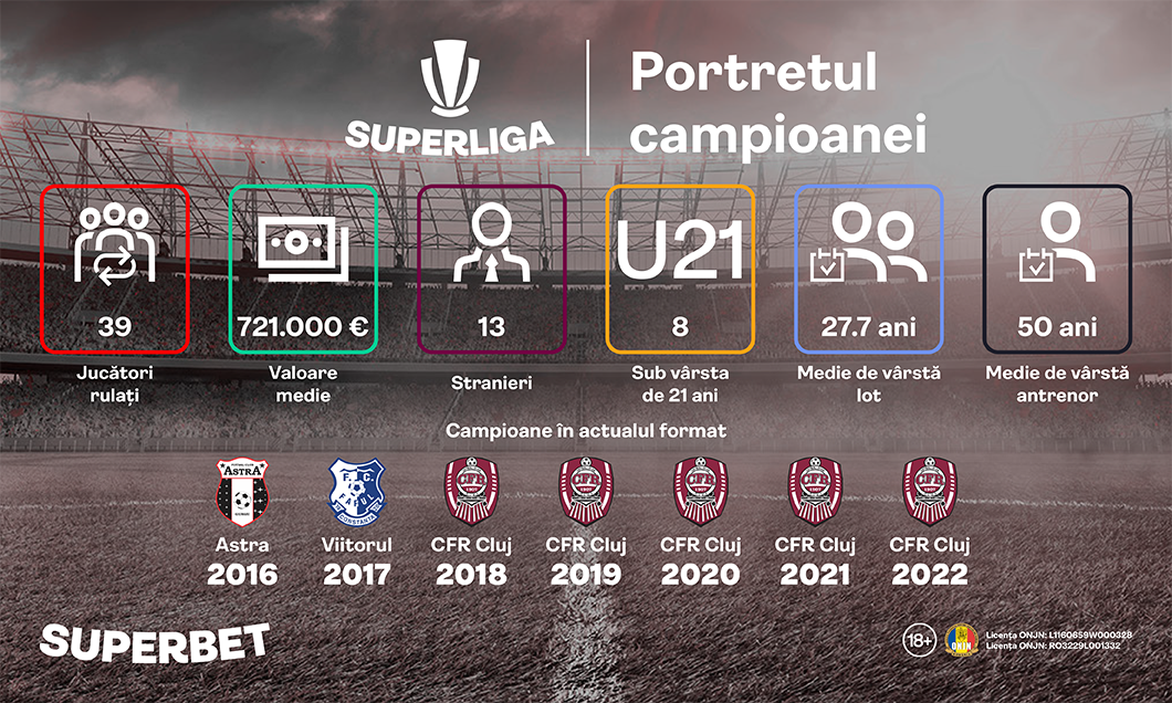 (P) Află portretul robot al campioanei din SuperLiga