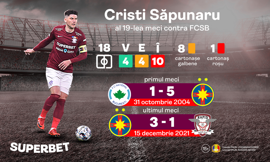 (P) Rapid - FCSB, al 19-lea meci al lui Săpunaru contra marii rivale!