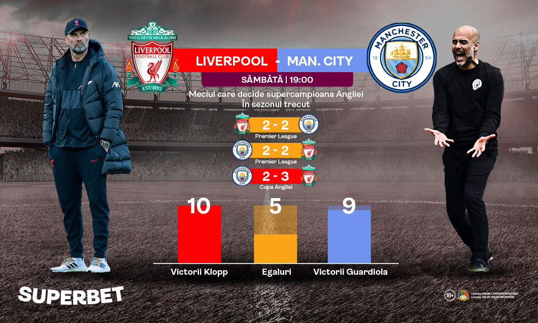 (P) Un nou episod în duelul Klopp – Guardiola. Vezi SuperCotele pentru Liverpool – Manchester City