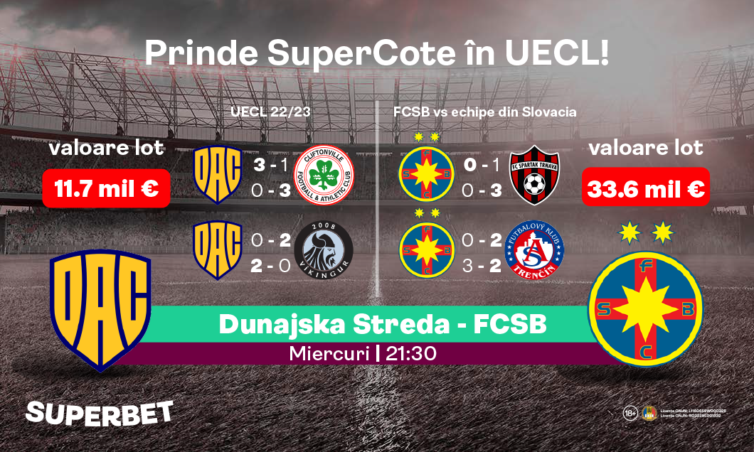 (P) Dunajska Streda – FCSB: Roș-albaștrii nu au fost eliminați niciodată de o echipă din Slovacia