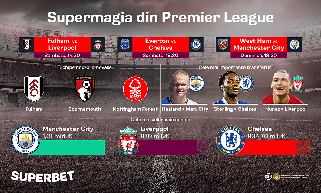 (P) Spectacolul din Premier League este aici! Cum arată SuperOferta pentru campionatul englez