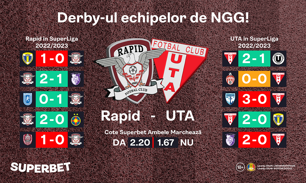 (P) Derby time în Giulești! Rapid - UTA, între trecut și prezent: vezi ce spun Cotele Superbet!