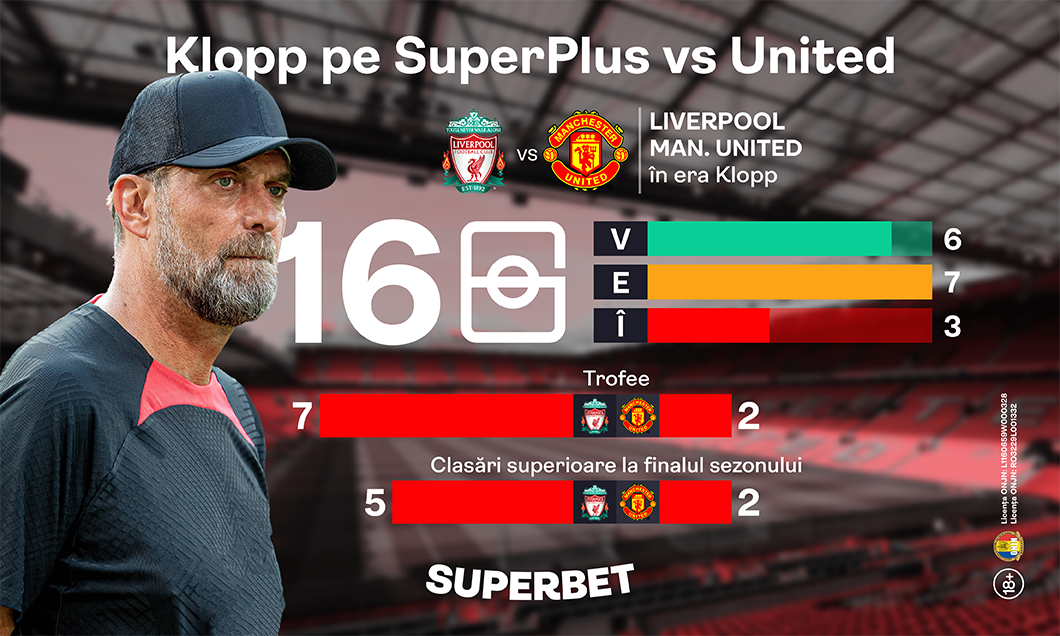 (P) Klopp e pe plus în Northwest Derby! Vezi bilanțul impresionant al germanului contra lui United