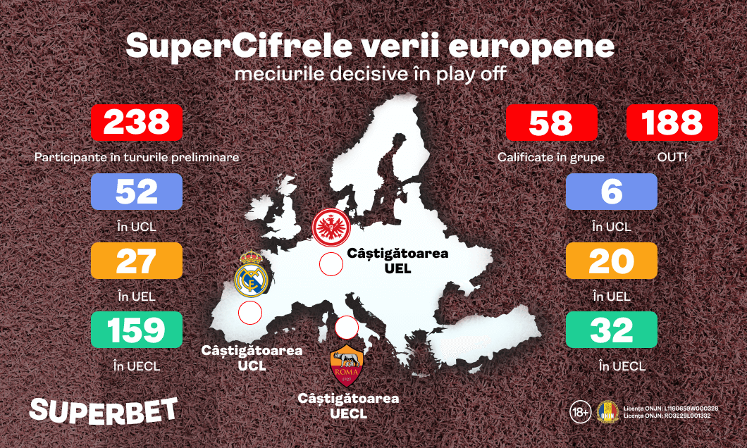 (P) Sezonul continuă doar pentru elita Europei! Vezi Oferta pentru SuperDuelurile decisive pentru grupe