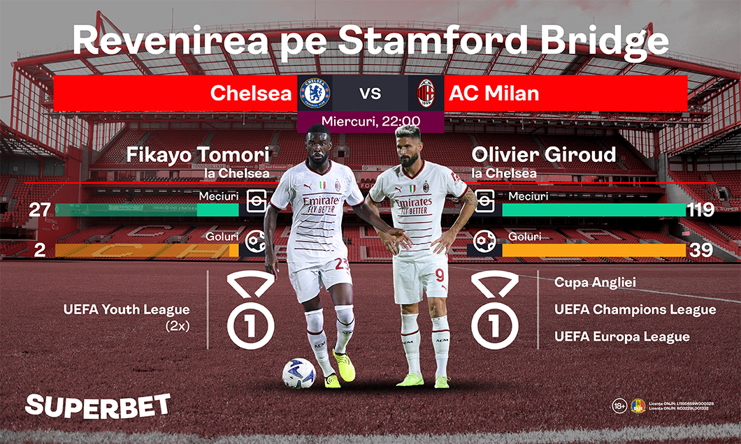 (P) Chelsea – Milan: Giroud şi Tomori revin ca adversari pe Stamford Bridge. Vezi oferta pentru meciul din Liga Campionilor