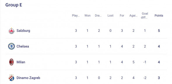 clasament-grupa-e-champions-league