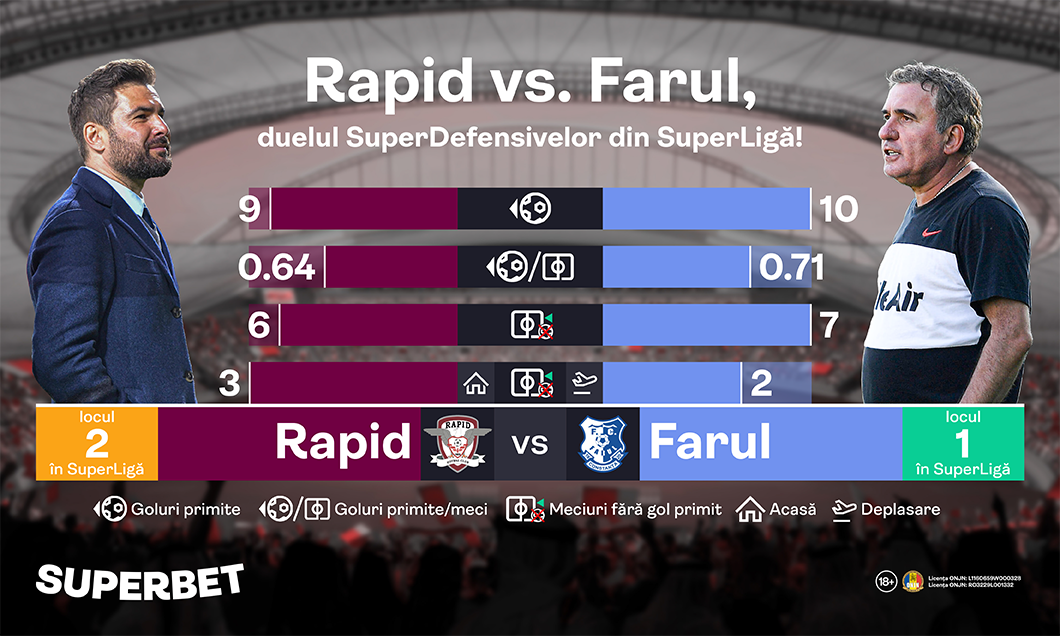 (P) Derby-ul SuperDefensivelor lui Mutu și Hagi în Rapid - Farul. Vezi Oferta Superbet și alege inspirat!