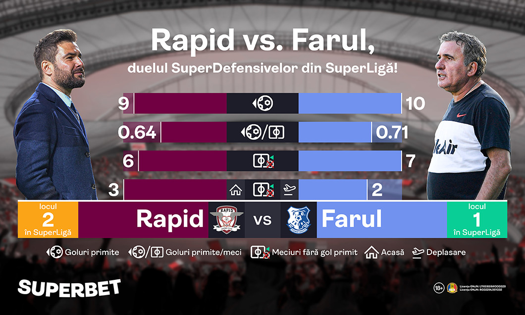 201022_Rapid_vs_Farul_DigiSport_Blog-1060x636
