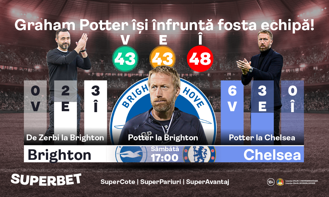 (P) Brighton – Chelsea: meci special pentru Graham Potter