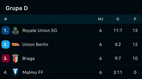 clasament europa league (3)